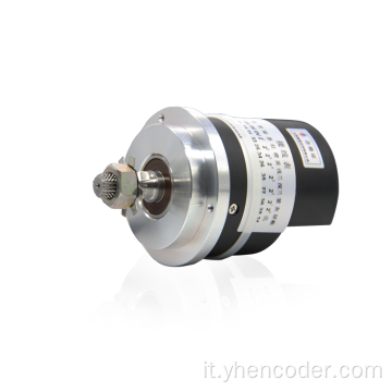 Azienda di prodotti encoder